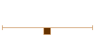 Communications